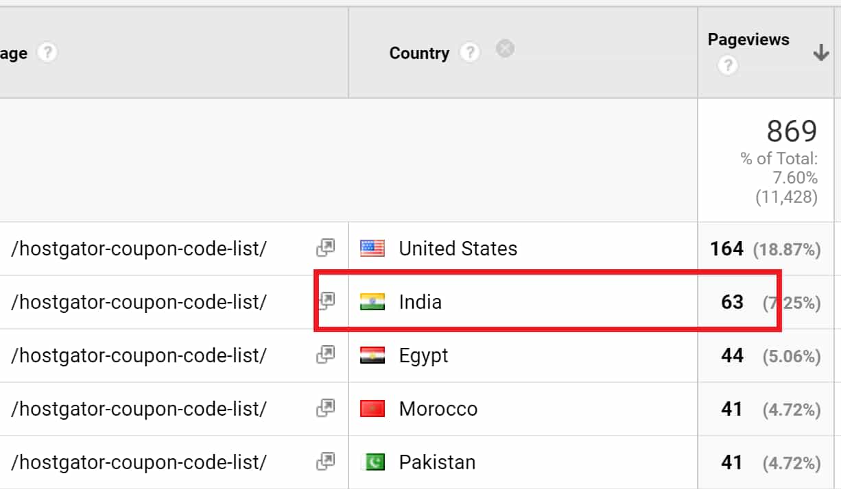 The Sad State Of Web Hosting In India Wp Tweaks Images, Photos, Reviews